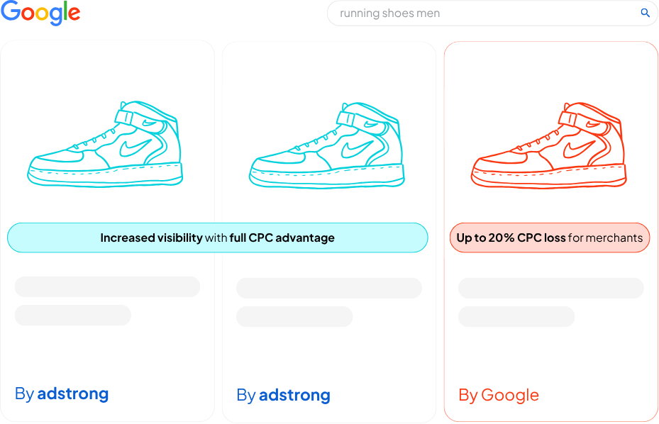 Google Shopping Ads with "By adstrong" - Increased visibility with full CPC