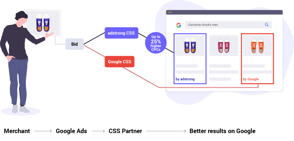 Google CSS functionality