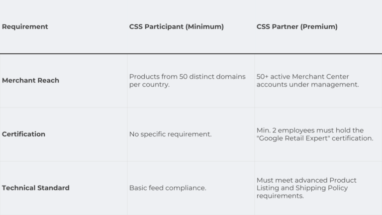 03. Google CSS Partner Status | adstrong