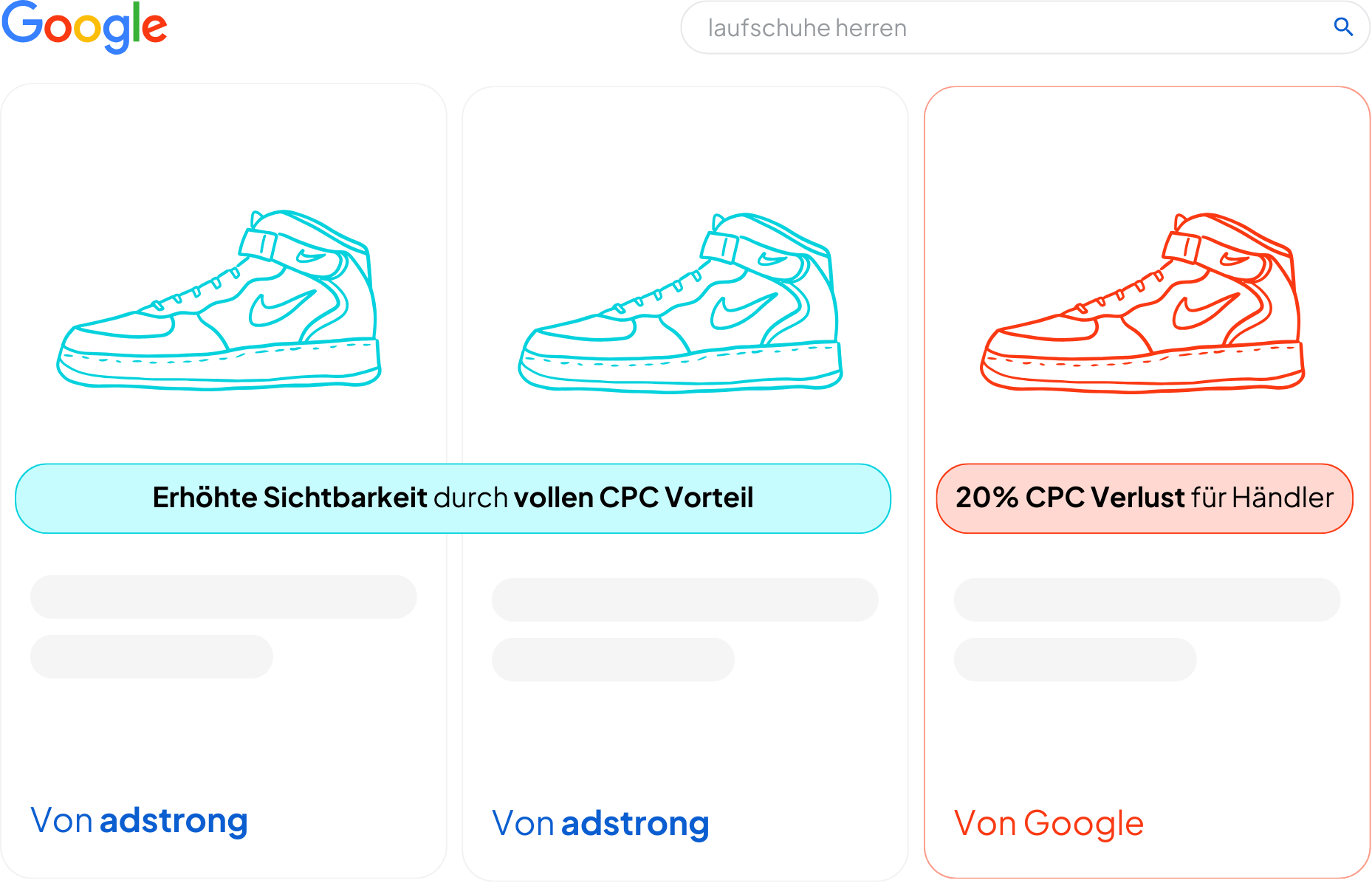 Google CSS: 25% Google Shopping CPC Boost ohne mehr zu zahlen