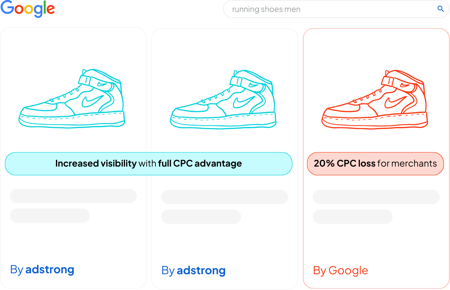 Google Shopping Ads with "By adstrong" - Increased visibility with full CPC