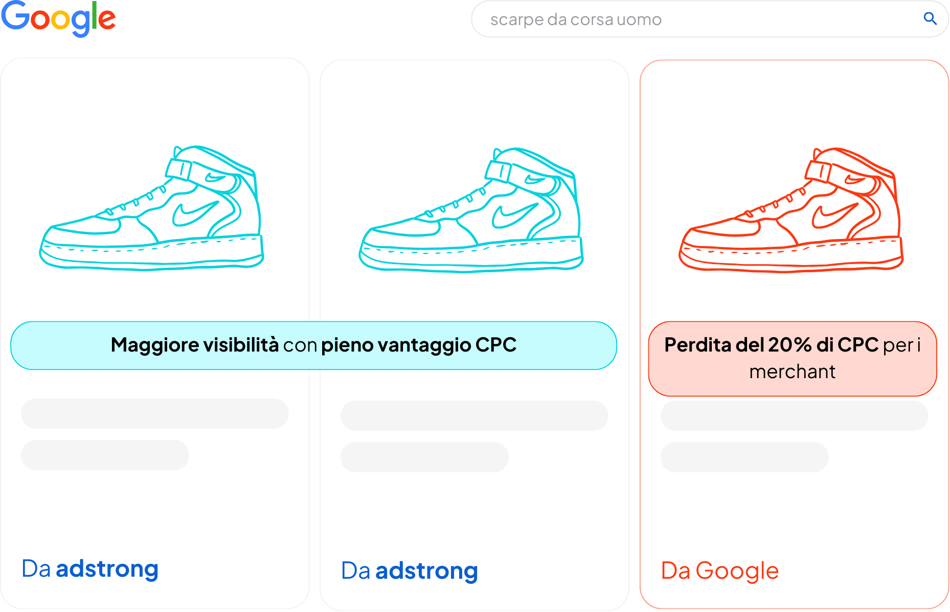 adstrong cpc boost hero it | adstrong