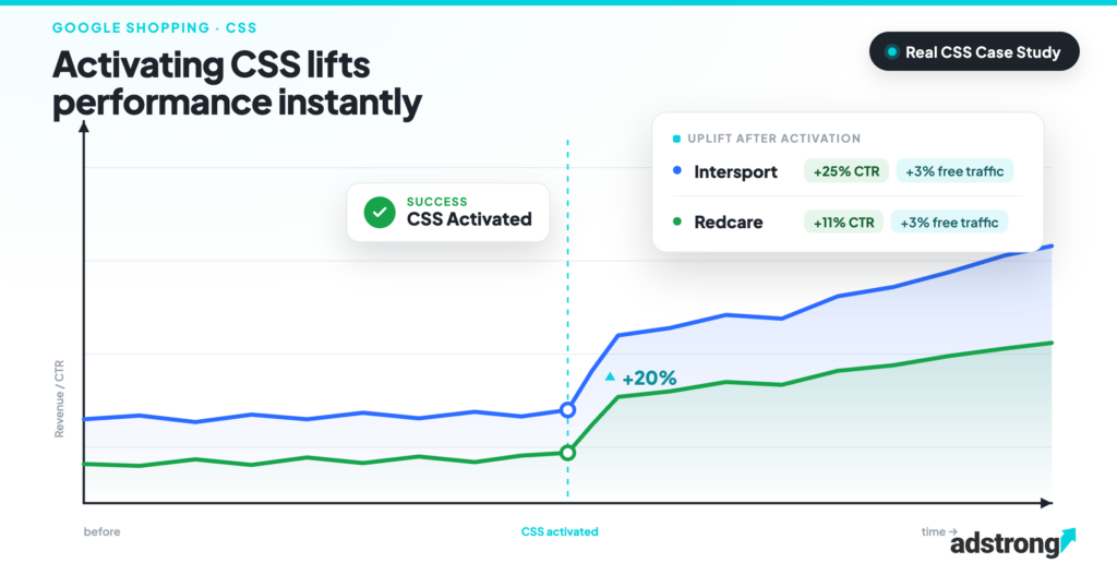 adstrong css case study