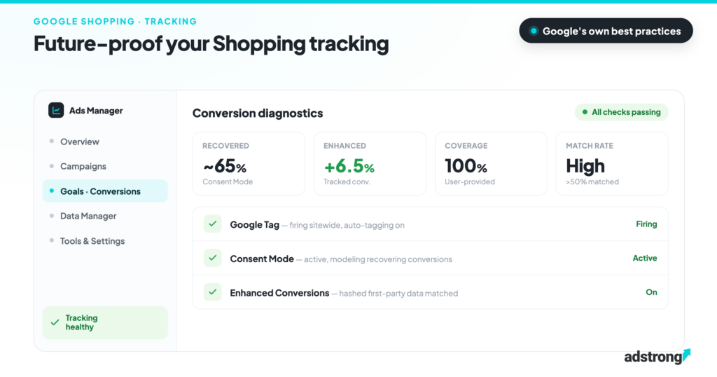 adstrong shopping tracking | adstrong
