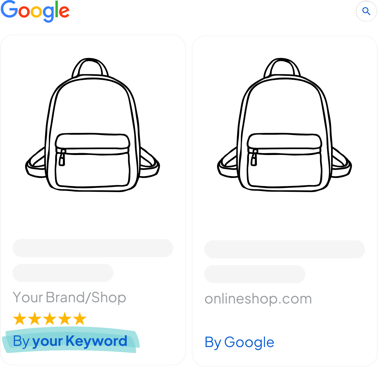 keyword css google shopping ads en | adstrong